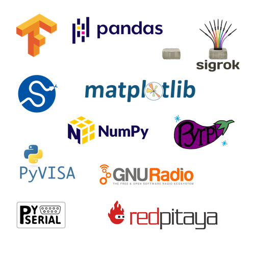 Instrumentation Technologies